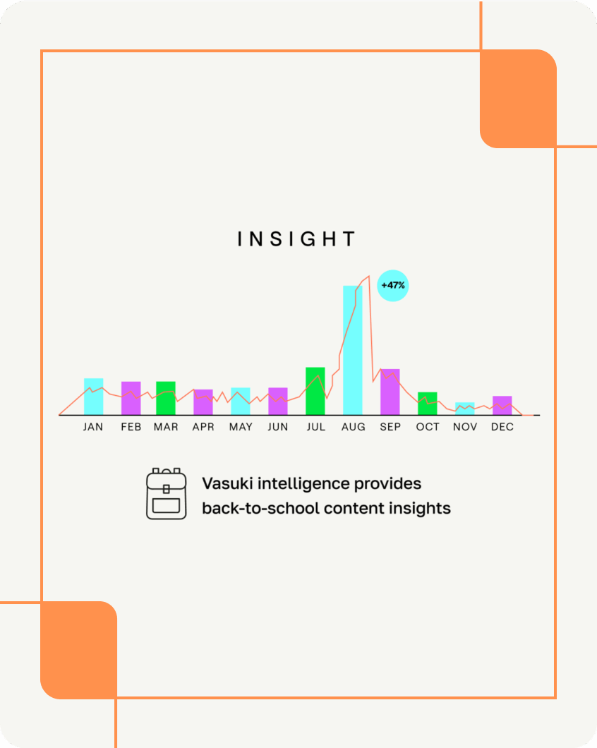 $Tap$ into trends with ANSA Global Intelligence